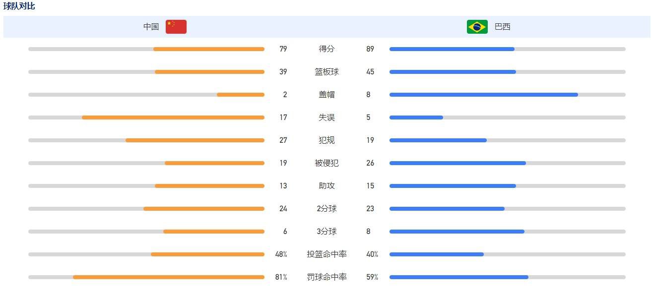 北京时间明天凌晨，巴萨将在西甲第16轮比赛中主场对阵赫罗纳，巴萨主帅哈维接受媒体的采访，谈到了赫罗纳中场加西亚希望加盟巴萨的言论。